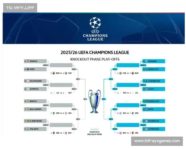 “欧冠扩军首季赛程确定，2026年决赛将于布达佩斯举行”