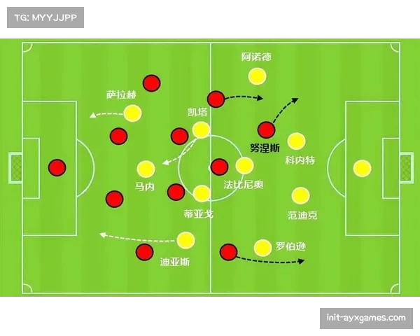 战术板：解析利物浦新中场组合在攻防转换中的角色分配